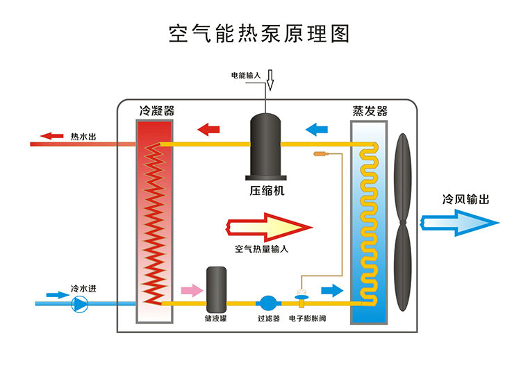 秀色直播ios热水器工作原理，秀色直播ios热水器原理